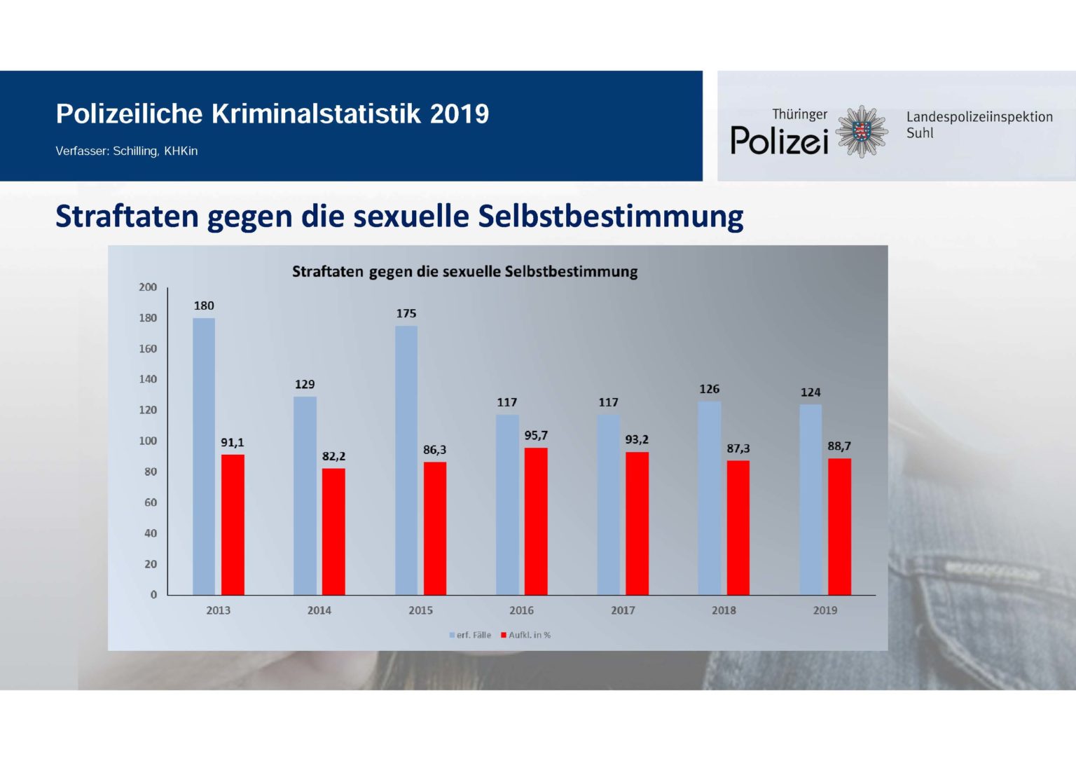 Straftat Gegen Die Sexuelle Selbstbestimmung Weniger Straftaten insgesamt – Mehr Sexuelle Delikte – Polizei