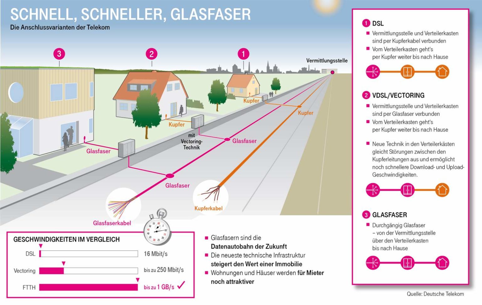 1 03 Millionen Euro Geisa And Schleid Bekommen Schnellen Glasfaser