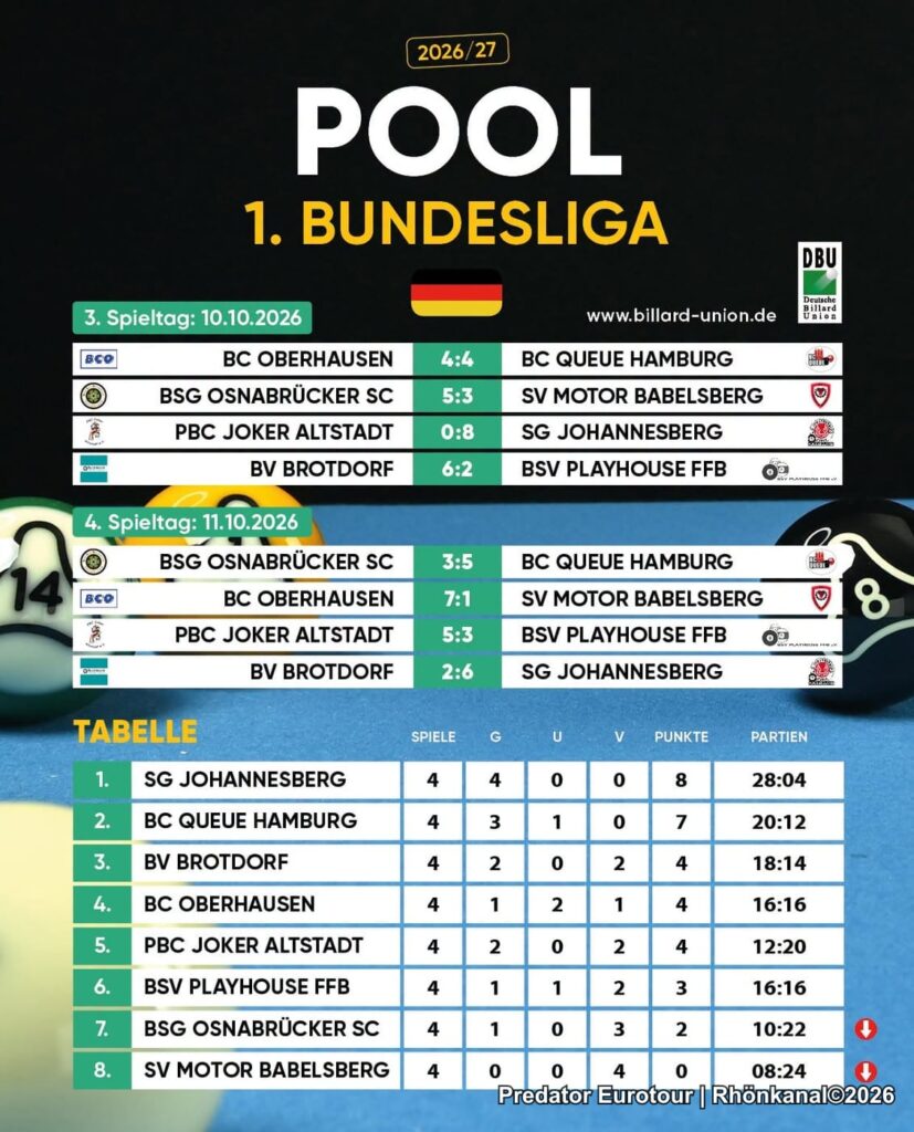 Tabelle 1. Bundesliga